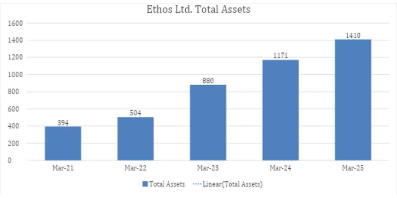 Balance Sheet